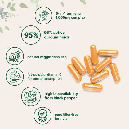 Turmeric Curcumin Supplement™